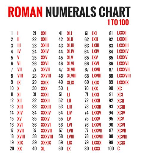 lv in numbers|lvxx roman numeral.